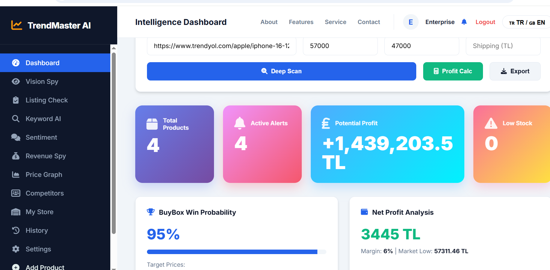 TrendMaster AI Dashboard